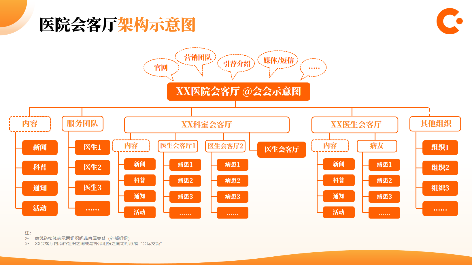 「医」路相伴，「域」见未来——健康医疗私域交流会成功举办！