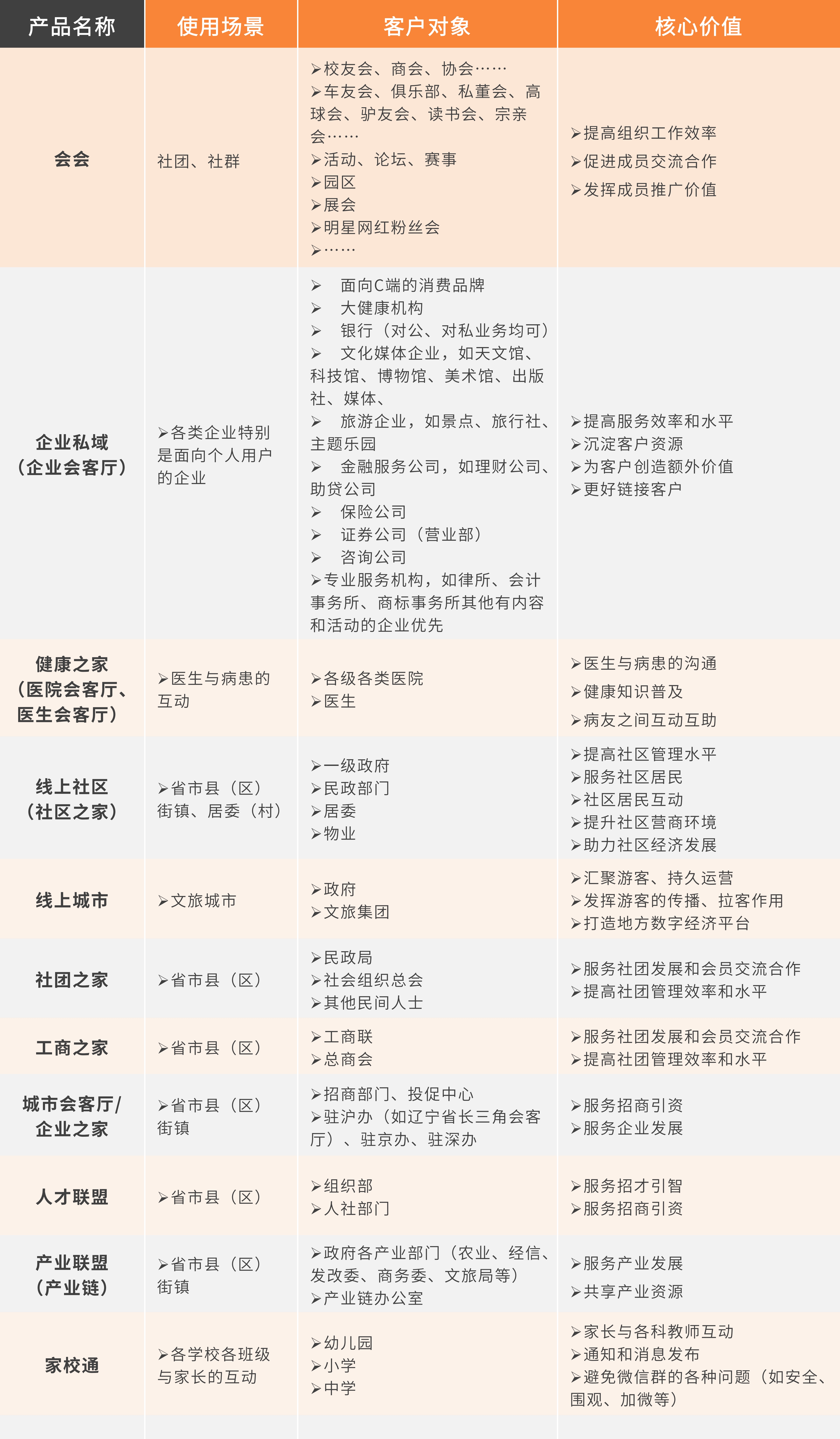 诚邀！人人能够零成本开启的长期事业：成为“会会”合伙人