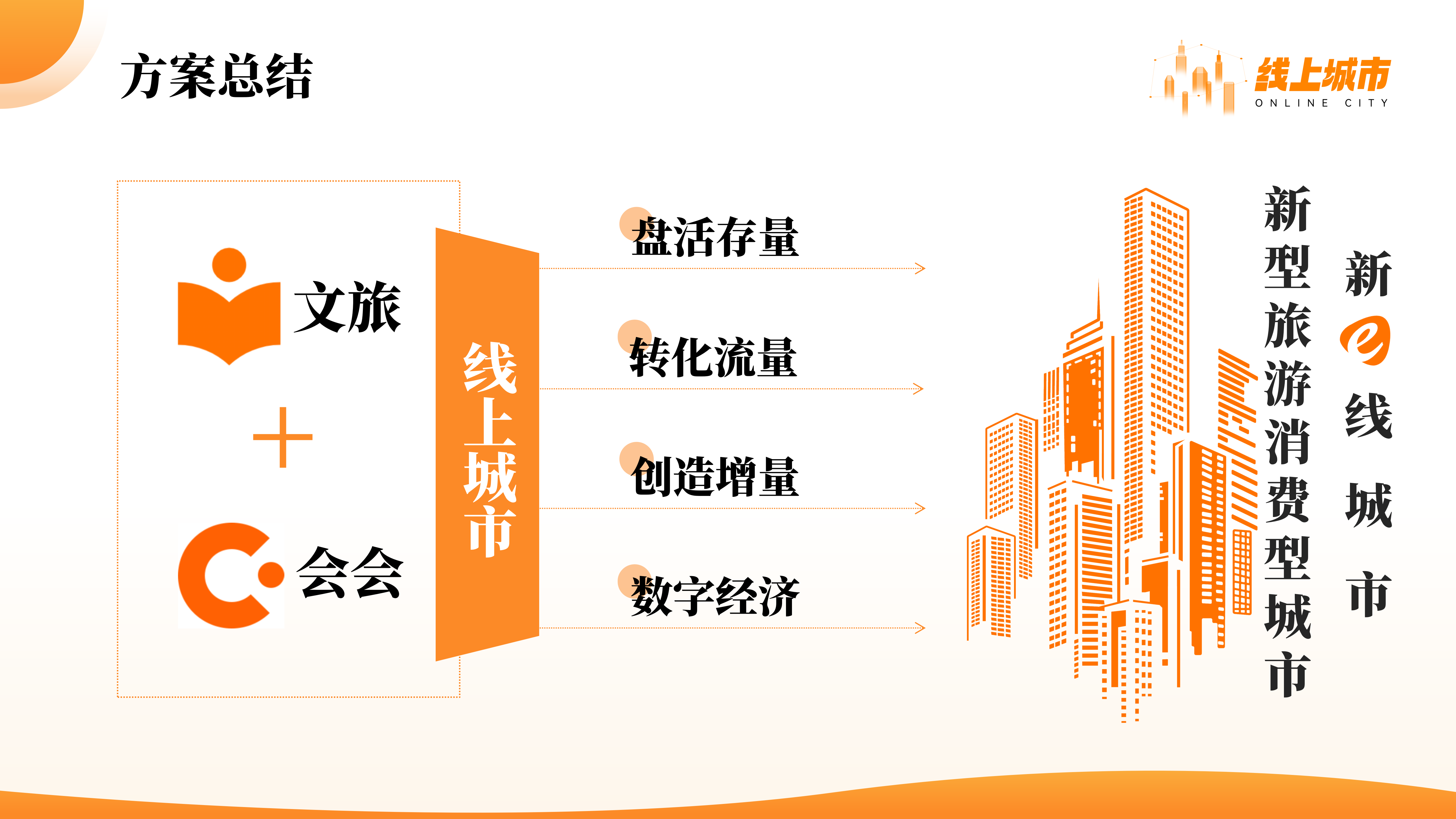 会会与庐山市政府领导共商“线上城市”