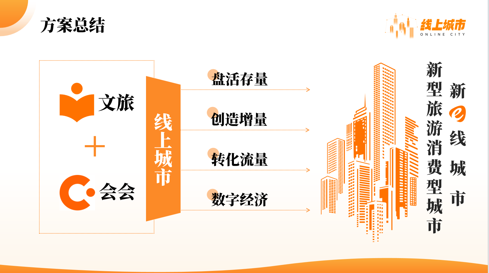 会会平台｜2026 “会会城市沙龙” 圆满举办，以线上城市赋能各地文旅与双招双引