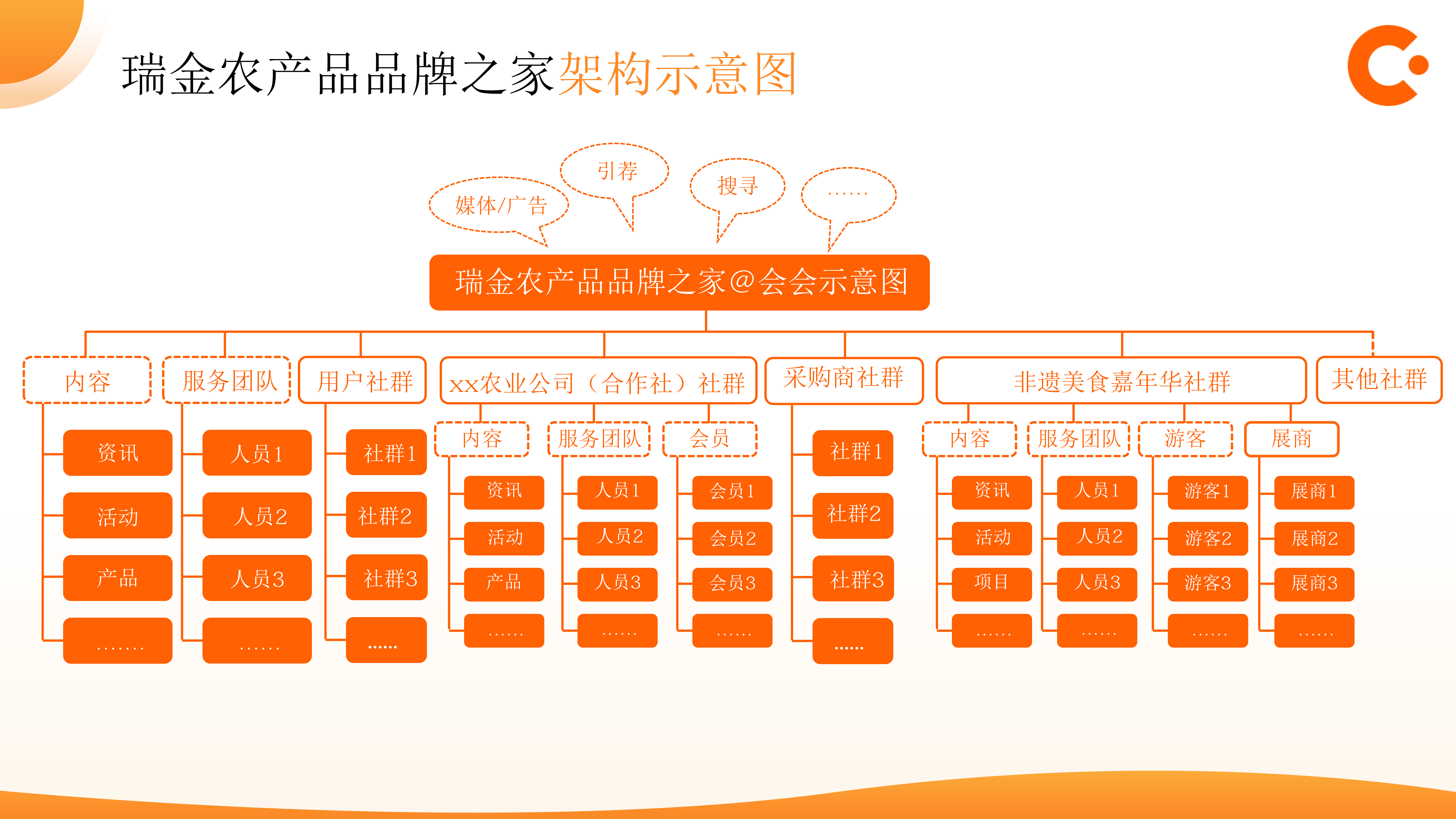 会会到访瑞金，共商农产品品牌运营新方案