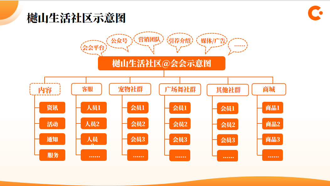 会会携手樾山传媒，共探户外媒体发展新路径