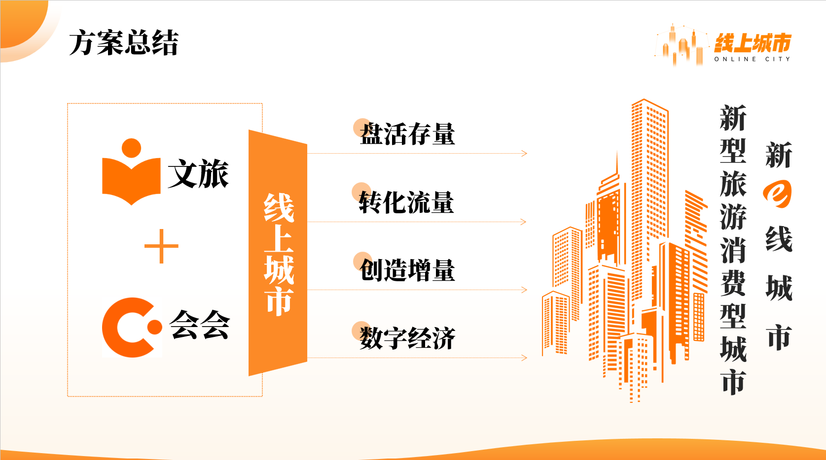 会会到访沈阳驻沪办 共探线上城市与招商赋能新路径