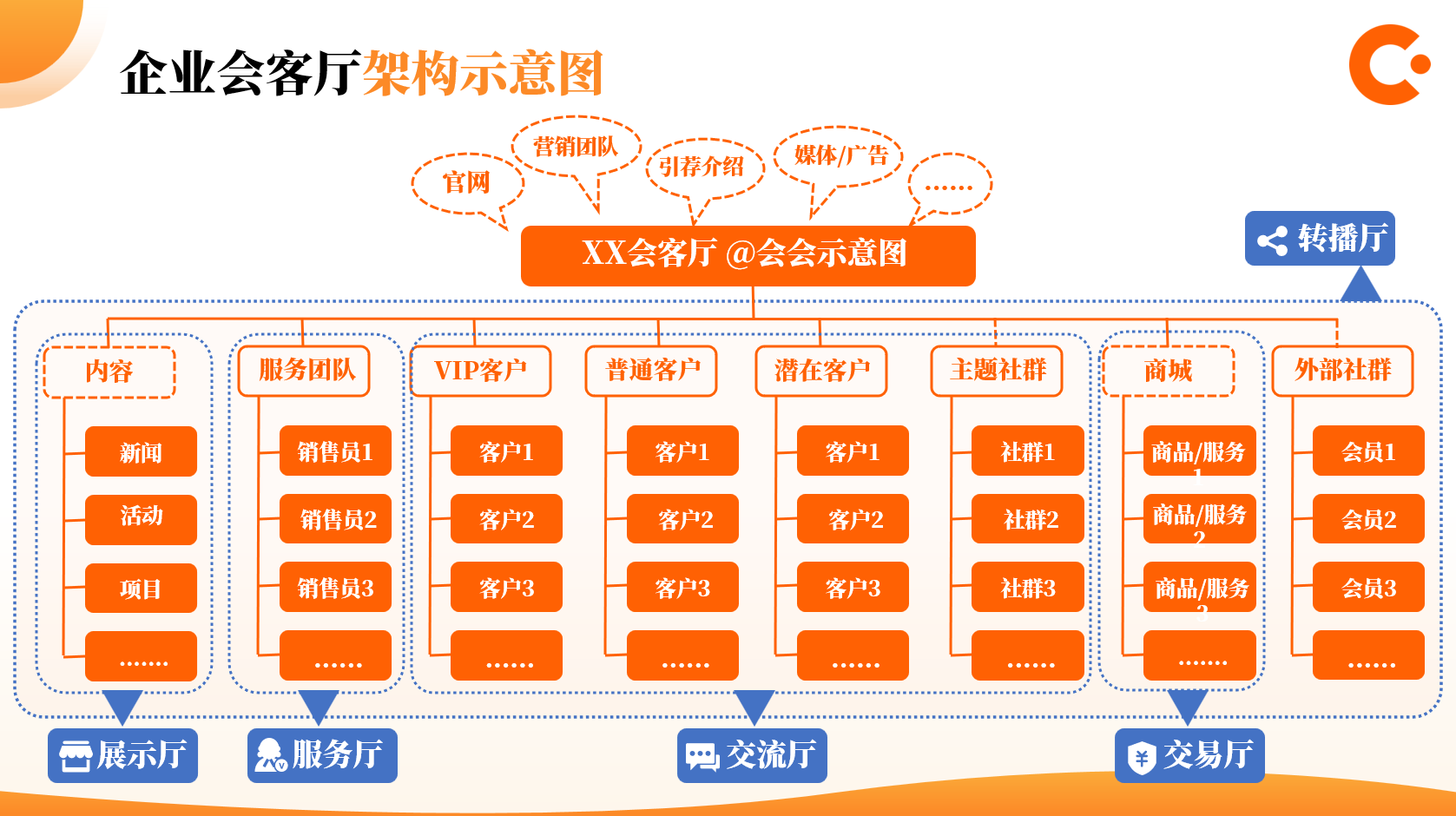 会会平台｜教培私域沙龙落幕，数字工具赋能机构增长