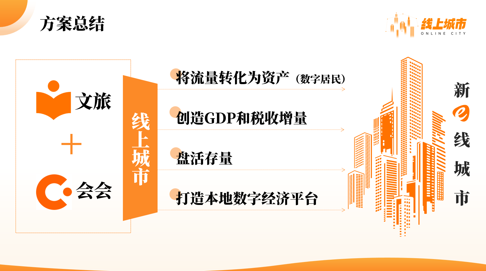 庐山政协领导况荣发一行到访会会，共话文旅数字化