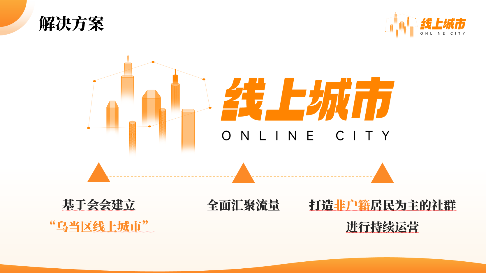 会会与乌当区线上交流 共探线上城市