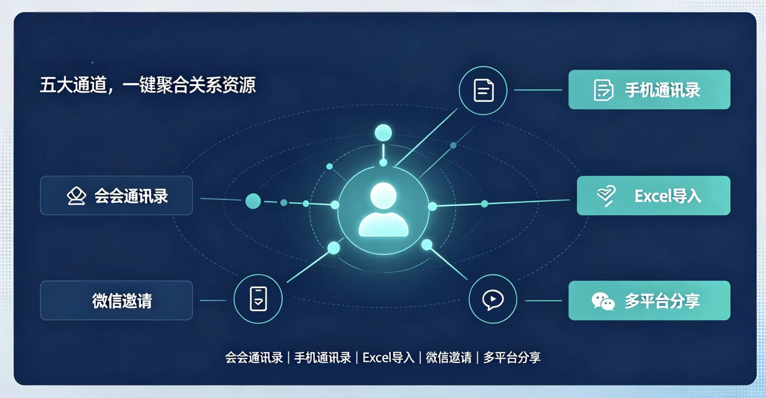 人脉经营的本质：不是存号码，而是用起来、变得了现