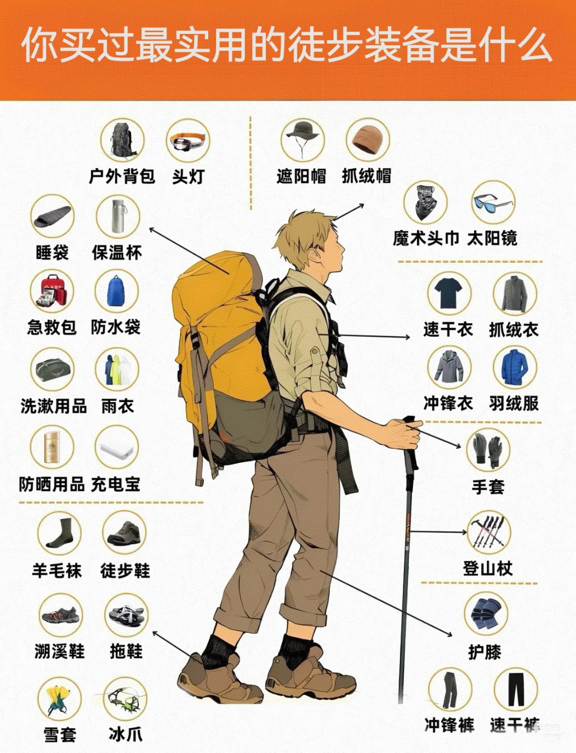 🥾徒步上路，从一套对的装备开始