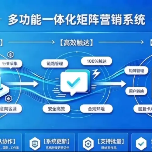 DY私域获客引流，全域链路闭环。